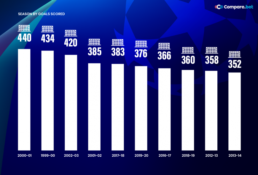 the-top-goal-scoring-countries-in-champions-league-history-compare