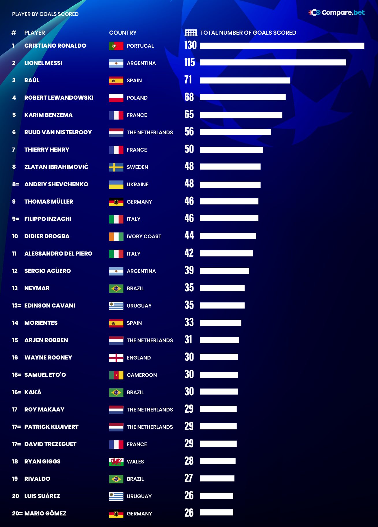 GOAL Brasil on X: O ranking de campeões da Champions League