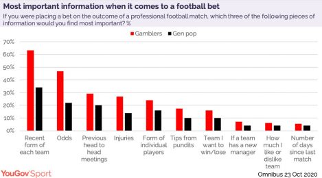 Betting Odds Comparison - Find The Best Odds At Compare.bet®